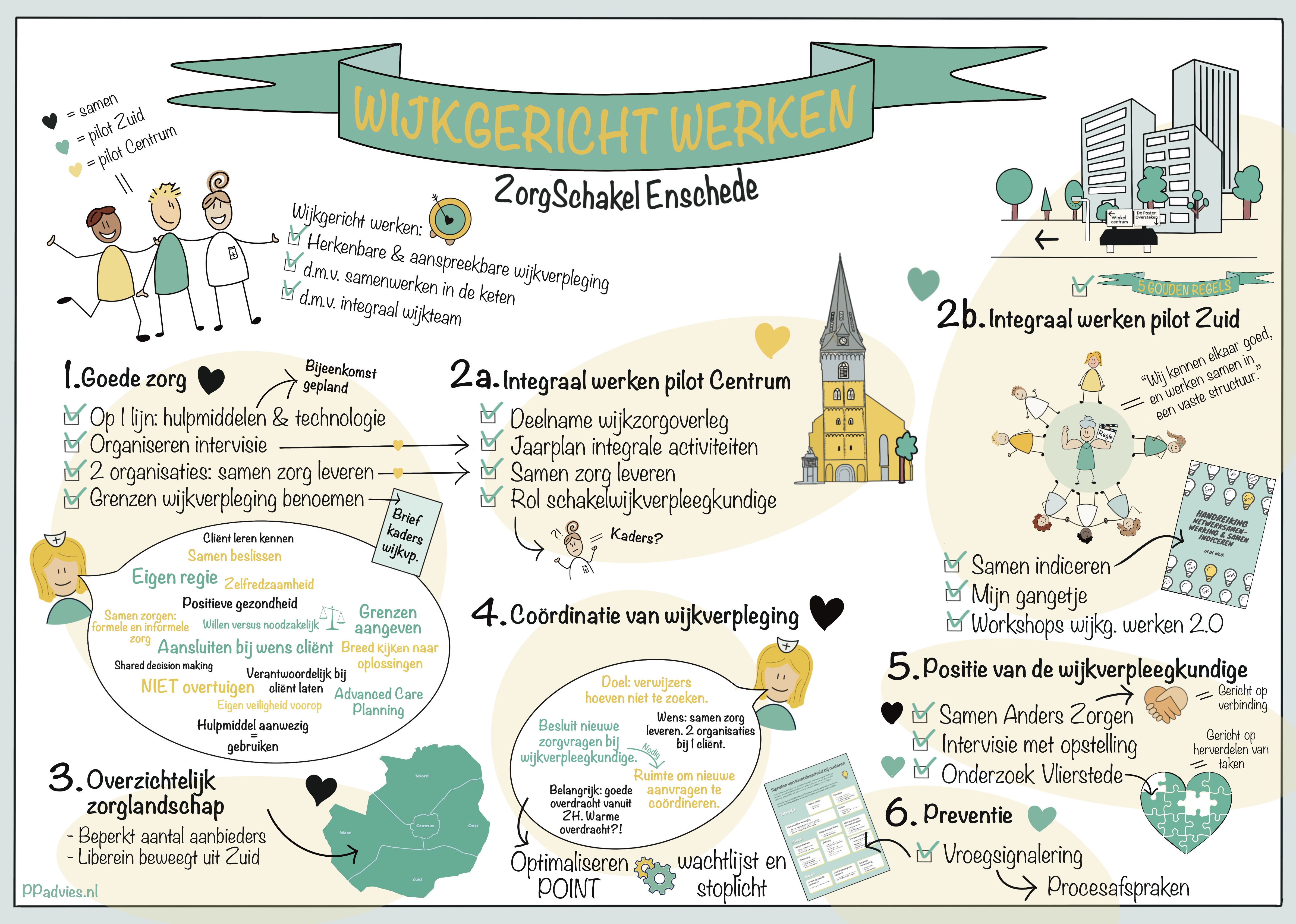 - Ambitie en projecten